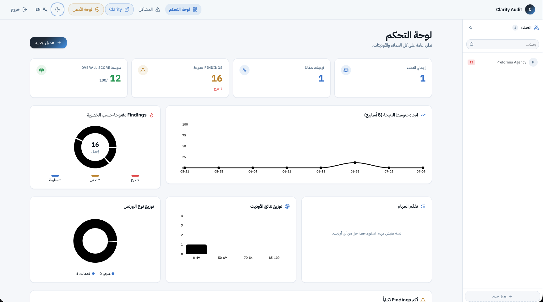 Clarity Audit
